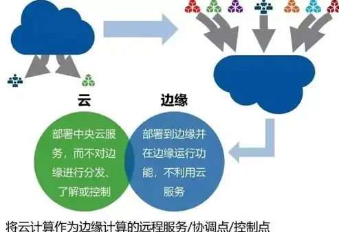 云基础设施包括哪些，上云基础应用成效显著，全方位解析云基础设施的卓越表现