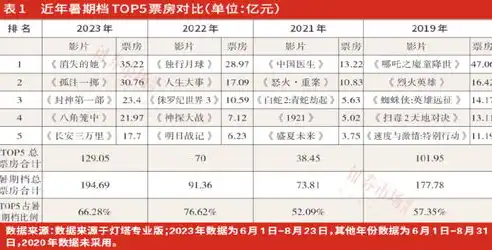 基于数据挖掘的电影评分预测，数据挖掘视角下电影票房预测，基于深度学习的精准分析研究