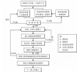 安全审计流程的排序包括，安全审计流程的优化与实施步骤详解