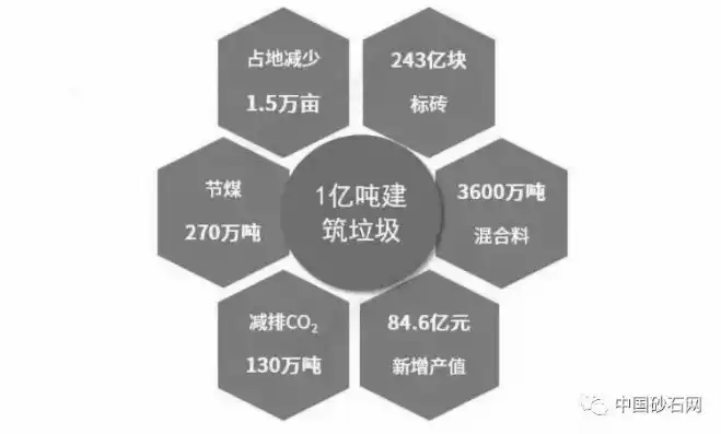 资源化处理技术有哪些，深度解析资源化处理技术，从废弃物到宝贵资源的华丽转身