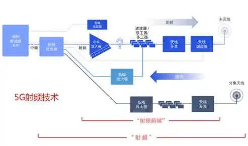 深度解析DSMM数据安全能力成熟度认证，标准、流程与价值，数据安全能力成熟度等级