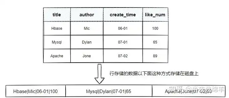 在关系型数据库中,二维表被称为，关系型数据库中的基石，揭秘二维表的本质与运用