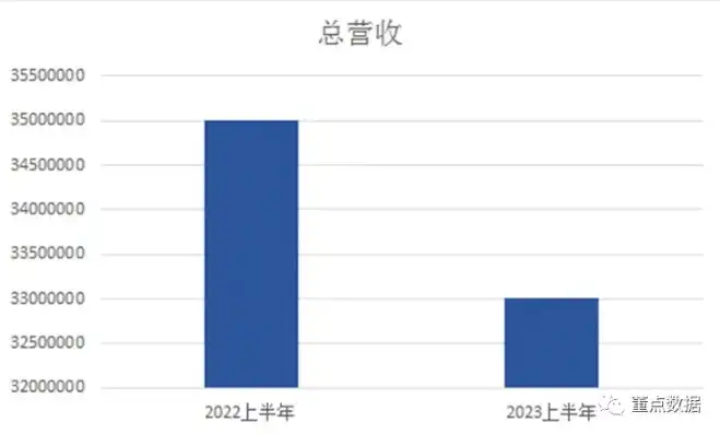 数据恢复坑人，揭秘数据恢复行业陷阱，如何识破数据恢复套路，避免损失？