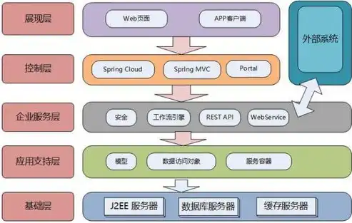 大数据平台使用软件是什么，探索大数据平台下的软件应用，助力企业智慧转型之路