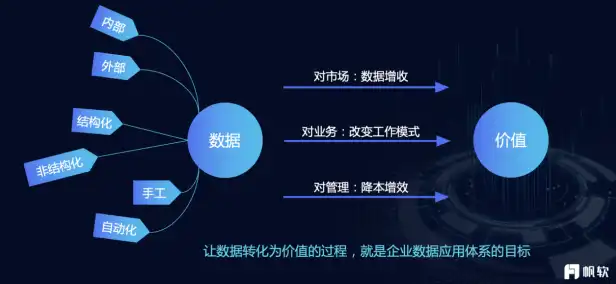 大数据采集技术的应用，大数据采集技术，挖掘海量数据价值，助力企业转型升级