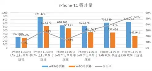 wifi吞吐量是什么，WiFi吞吐量的物理意义及其在无线通信中的应用