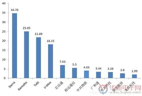 wifi吞吐量是什么，WiFi吞吐量的物理意义及其在无线通信中的应用