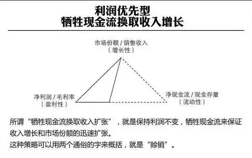 控制成本提高效益总结怎么写，优化成本管理，提升企业效益的策略与实践总结