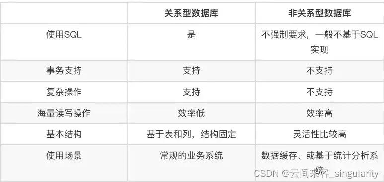 在关系型数据库系统中一个关系对应一个，关系型数据库中关系的本质与重要性，单一对应原则的解析与应用