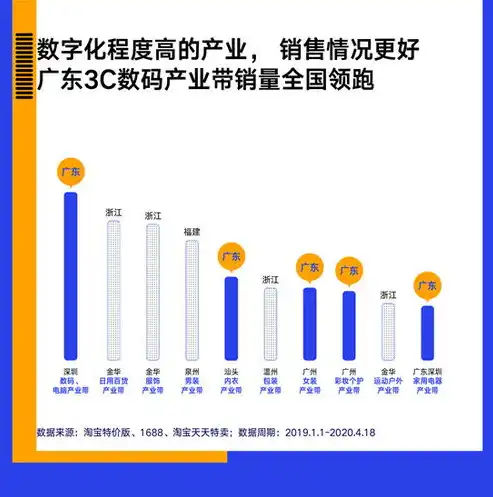 行业云是什么意思，行业云，重塑产业数字化转型的新引擎