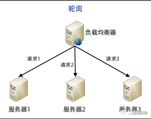 负载均衡策略用什么设计模式比较好用，深入探讨负载均衡策略，哪种设计模式更胜一筹？