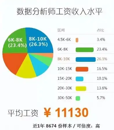 数据采集工程师年薪多少钱，揭秘数据采集工程师年薪，揭秘数据时代的金领职业薪资水平