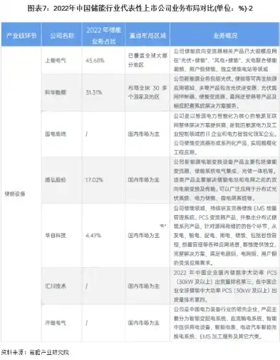 国内负载均衡设备厂商排名，2023年中国负载均衡设备厂商实力排行榜，行业新格局下的领军者盘点