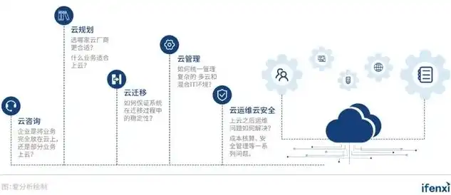 企业上云平台是什么意思，企业上云平台，揭秘其靠谱程度及优势分析