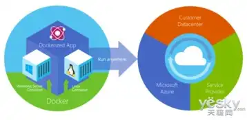 容器技术的优点有哪些，揭秘容器技术，五大核心优势引领现代软件开发新潮流