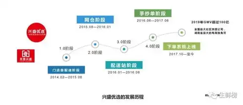 社区团购怎么运营赚钱，社区团购运营策略，打造盈利模式的关键路径