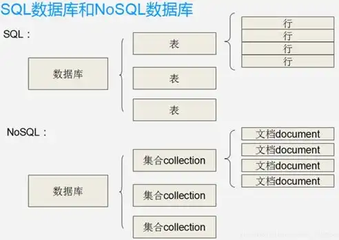 关系型数据库种类有哪些，探秘数据库世界，关系型数据库的多样性与应用