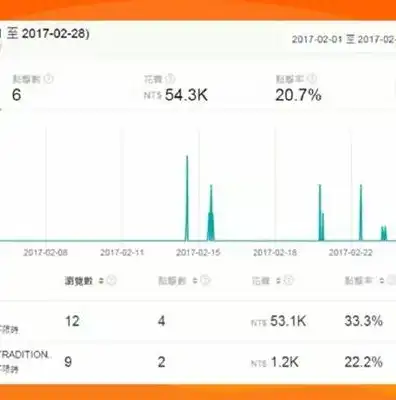 性能监控工具，深度解析现代企业性能监控工具，助力企业实现高效运营