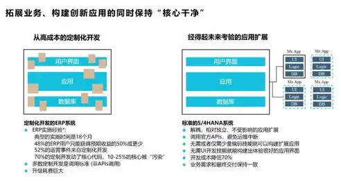 云端智能平台，云端智能客户管理系统，助力企业迈向数字化转型的先锋力量