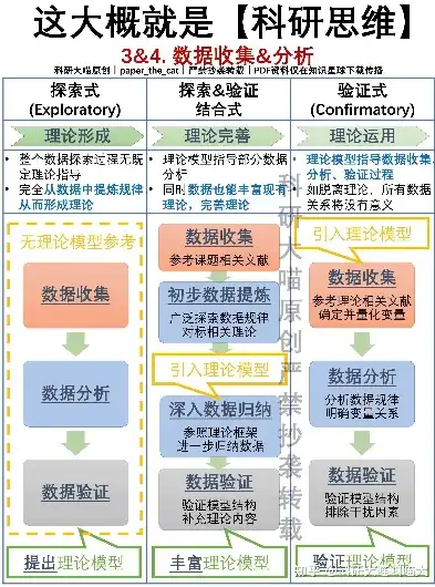 数据挖掘的案例及分析论文怎么写，基于数据挖掘的案例分析，探究大数据时代的洞察力与决策优化