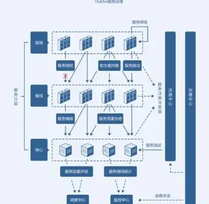 微服务架构工具，微服务架构，搭建高效灵活的分布式系统积木之道