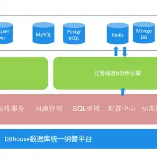 非关系型数据库有什么优点和缺点，非关系型数据库，优势解析与深度探讨