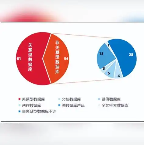 非关系型数据库有什么优点和缺点，非关系型数据库，优势解析与深度探讨