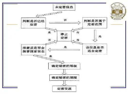 实验室保密管理程序包括，实验室保密管理细则及实施流程