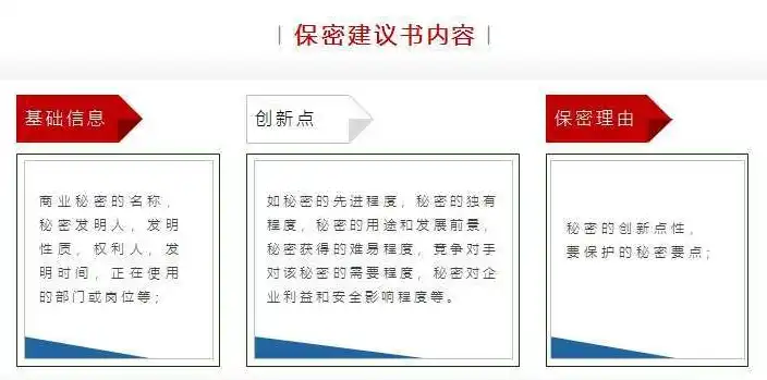 实验室保密管理程序包括，实验室保密管理细则及实施流程