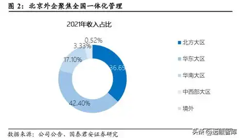 资源资本化 资本证券化，资源资产化、资本化与证券化，金融创新与资产增值的奥秘