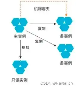 关系型数据库rds包括哪些类型，深入解析，关系型数据库RDS的多样类型及其应用场景