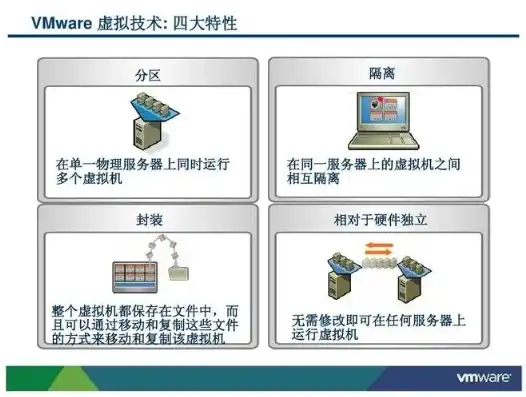 用虚拟机搭建服务器怎么弄出来，深入解析，虚拟机搭建服务器的完整指南