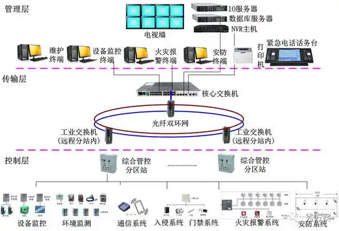 监控联动报警连接图，基于监控联动报警连接图的综合系统维护与调试记录分析