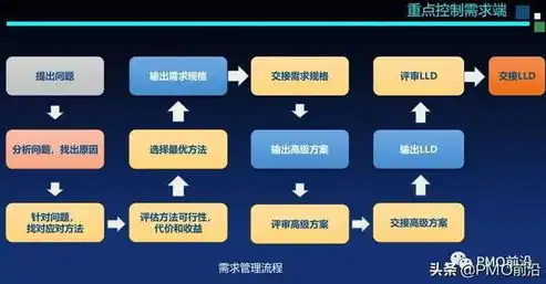 应用管理功能在哪里找，轻松掌握应用管理，全方位探索应用管理功能的奥秘