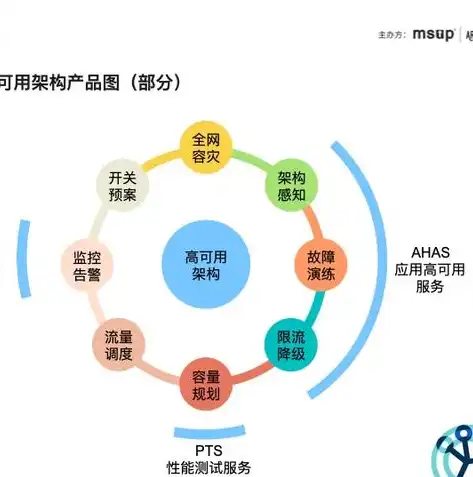 分布式微服务架构图，分布式微服务架构，架构设计、优势与挑战解析