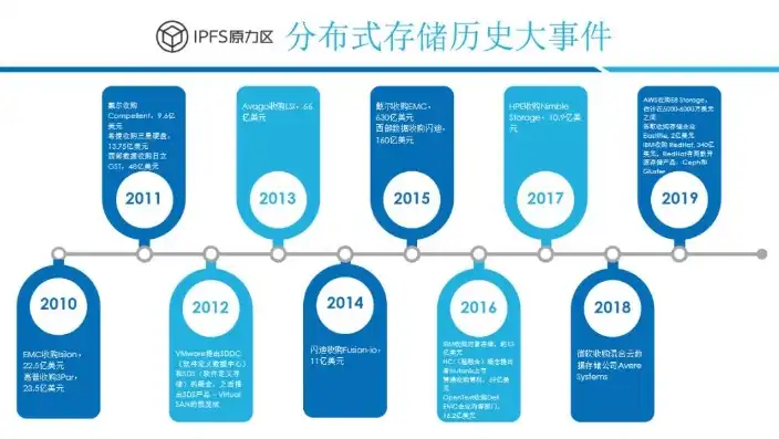 分布式存储行业现状，分布式数据存储行业，未来科技浪潮中的璀璨明珠