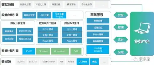 数据湖与数据中台，数据湖与数据中台的融合与发展，构建企业大数据生态的关键