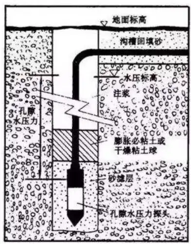 孔隙压力测试叫什么测试项目，揭秘孔隙压力测试，地质工程中的关键项目解析