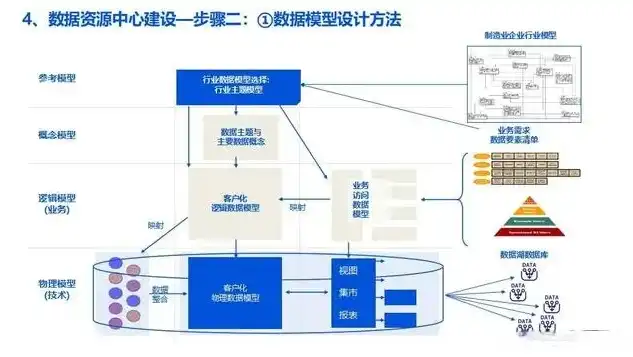 数据湖搭建，数据湖项目，揭秘无需盖楼的新型数据处理解决方案