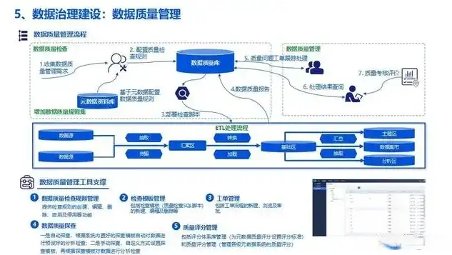 数据湖搭建，数据湖项目，揭秘无需盖楼的新型数据处理解决方案