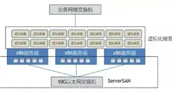 超融合基础架构HCI数据中心pdf下载，超融合基础架构HCI数据中心，构建高效、智能的数字化未来