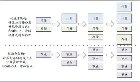 超融合基础架构HCI数据中心pdf下载，超融合基础架构HCI数据中心，构建高效、智能的数字化未来