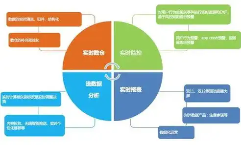 数据仓库与数据库的主要区别是，深入解析，数据仓库与数据库的主要区别及各自应用场景探讨