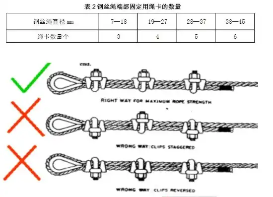 强力自动伸缩钢丝绳怎么用，高效便捷的强力自动伸缩钢丝绳使用指南，轻松应对各种场合