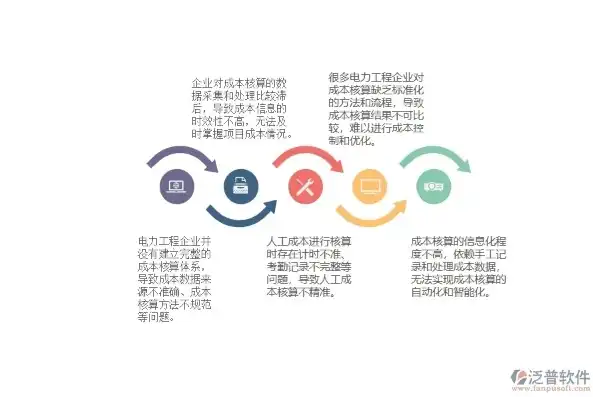 加强成本核算细化成本分析的措施包括，多维策略助力企业精准成本核算与深入成本分析