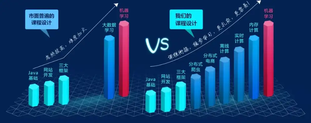 大数据技术专业统计学难吗女生，大数据技术专业统计学对女生的挑战与应对策略