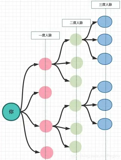 非关系型数据库原理是什么，非关系型数据库原理，架构、特性与挑战解析