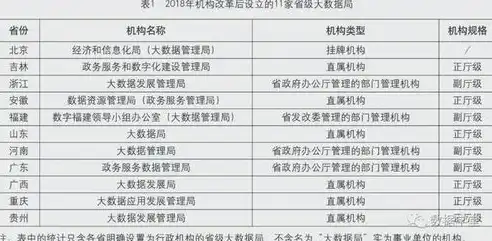 国家大数据管理部门有哪些，国家大数据管理部门解析，职能、机构与未来发展趋势