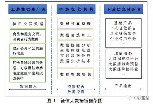 国家大数据管理部门有哪些，国家大数据管理部门解析，职能、机构与未来发展趋势