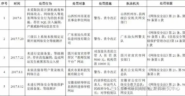 数据安全法案例分析题答案，数据安全法案例分析，某企业泄露客户信息事件解析及法律应对